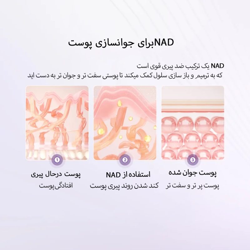 نتایج استفاده از nad
