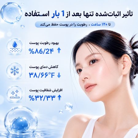 تاثیر کرم کپسولی هیالورونیک اسید مدی‌ کیوب