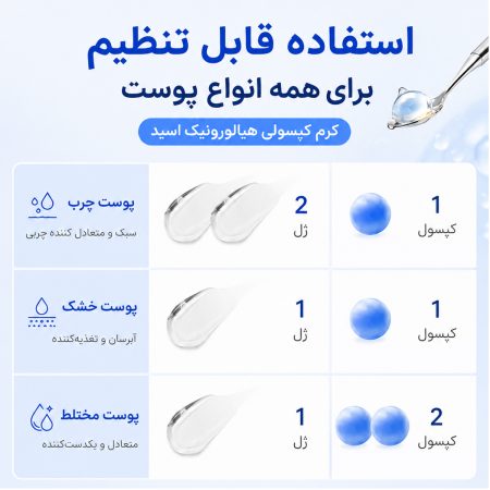 نحوه استفاده کرم کپسولی هیالورونیک اسید مدی کیوب