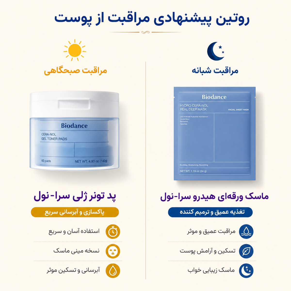 ماسک ورقه ای آبرسان سرانول بایودنس 7 روتین پیشنهادی مراقبت از پوست با ماسک و تونر پد بایودنس