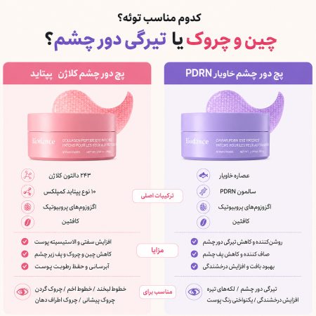 مقایسه پچ زیر چشم کلاژن پپتاید و خاویار بایودنس
