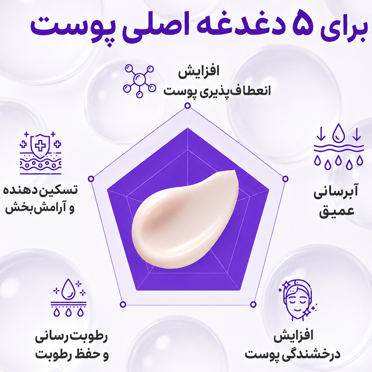 کرم ترمیم کننده PDRN مادکا اکتیو رنیو سنتلیان 24 6 مزایای کرم ترمیم کننده PDRN مادکا اکتیو رنیو سنتلیان 24