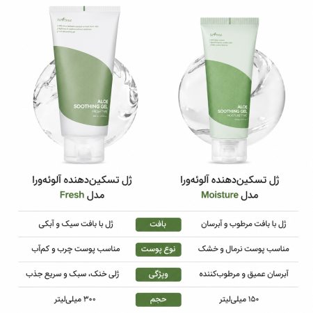 تفاوت مدل مرطوب‌ کننده (Moisture Type) و مدل ساده (Fresh Type) ژل آلوئه‌ورا ایزنتری