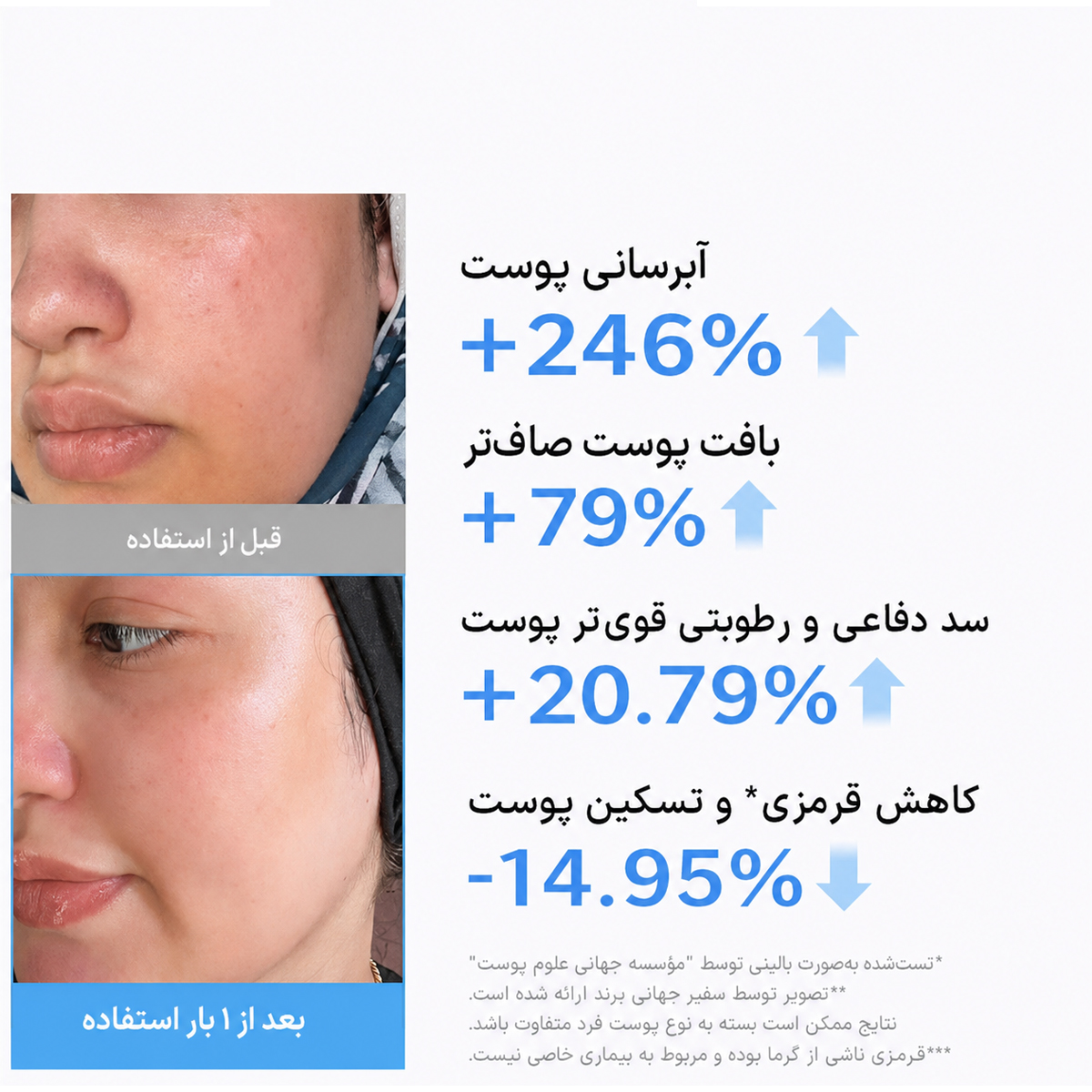 ژل کرم آبرسان هیالورونیک اسید و سرامید مدی کیوب 7 ژل کرم آبرسان هیالورونیک اسید و سرامید مدی کیوب - Image 7