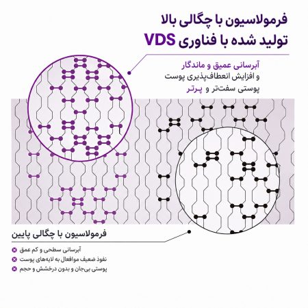 سرم لیفتینگ ریدل شات وی تی کازمتیک 17 فرمولاسیون سرم لیفتینگ ریدل شات وی تی کازمتیک