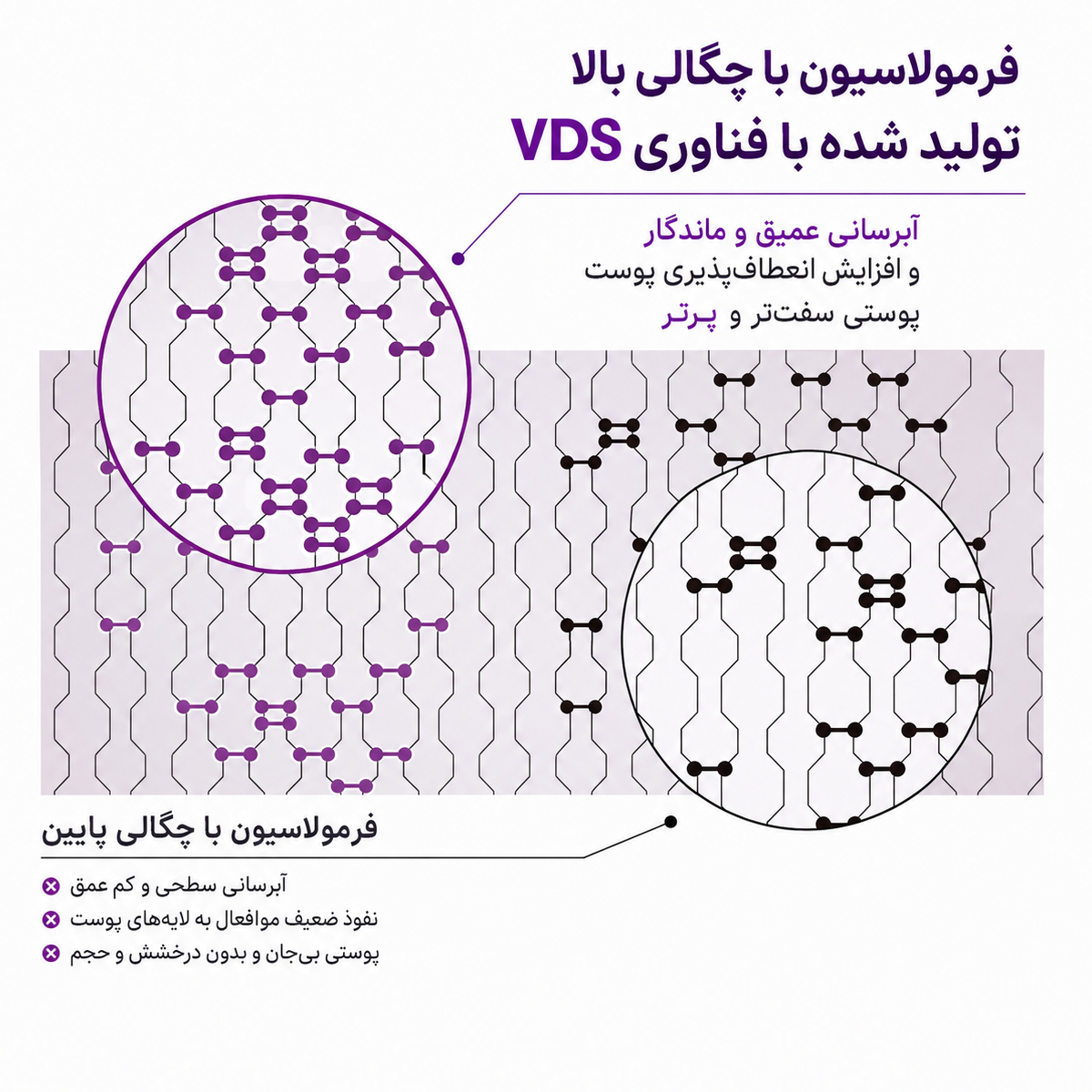 سرم لیفتینگ ریدل شات وی تی کازمتیک 8 فرمولاسیون سرم لیفتینگ ریدل شات وی تی کازمتیک
