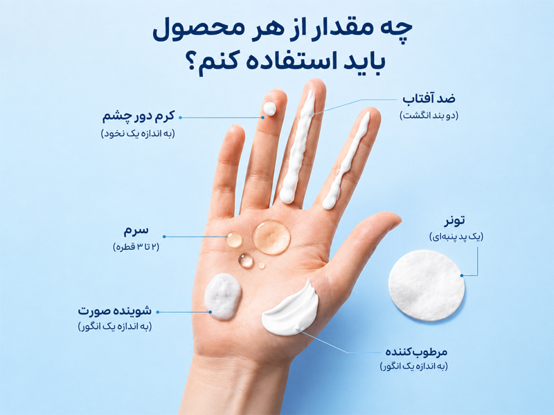 مقدار درست استفاده از محصولات