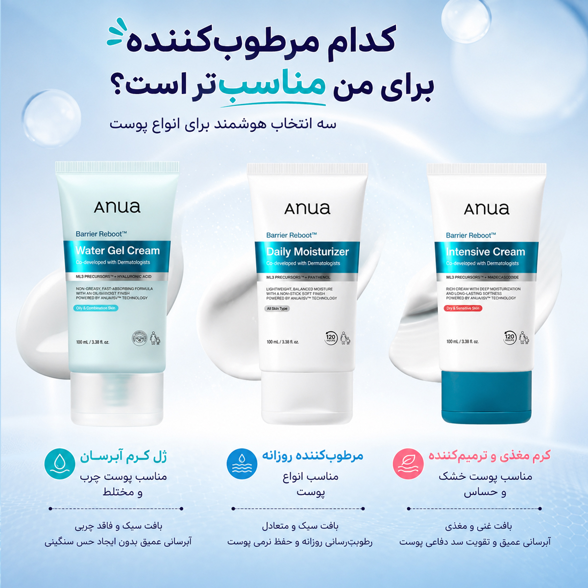 مرطوب کننده روزانه بریر ریبوت آنوا 4 محصولات هم خانواده مرطوب کننده روزانه بریر ریبوت آنوا